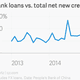 Image for article titled China’s shadow banking is back with a vengeance—and it brings bad omens with it